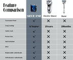 LuxRazor Elite Travel Razor | Compact magnetic design for effortless shaving on the go