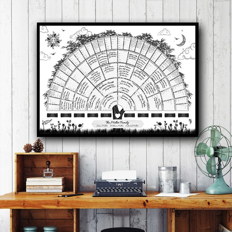 Family history family tree canvas