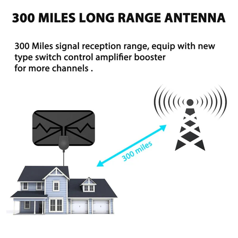 Upgrade DIGITAL HDTV ANTENNA 4K