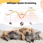 FurAway Daily Grooming Ease