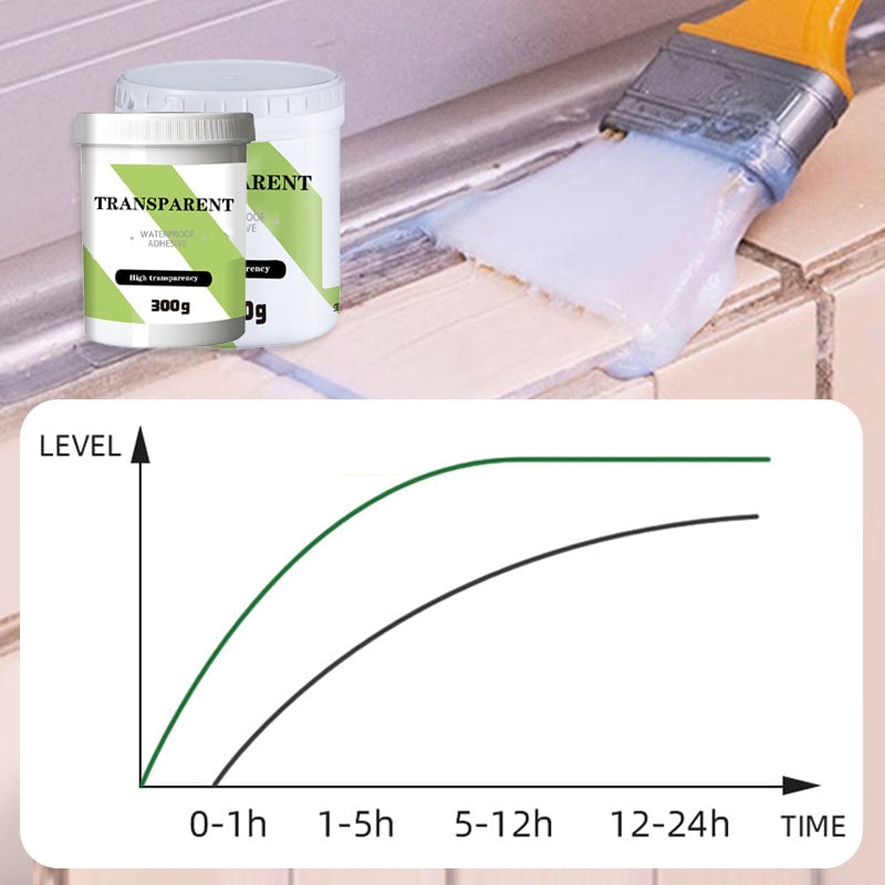 Multi-purpose highly transparent large waterproof adhesive surface