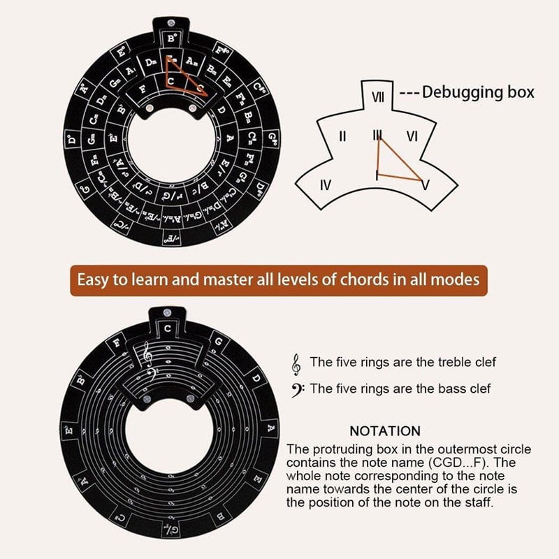 Guitar Music Theory Disk Circle of Fifths