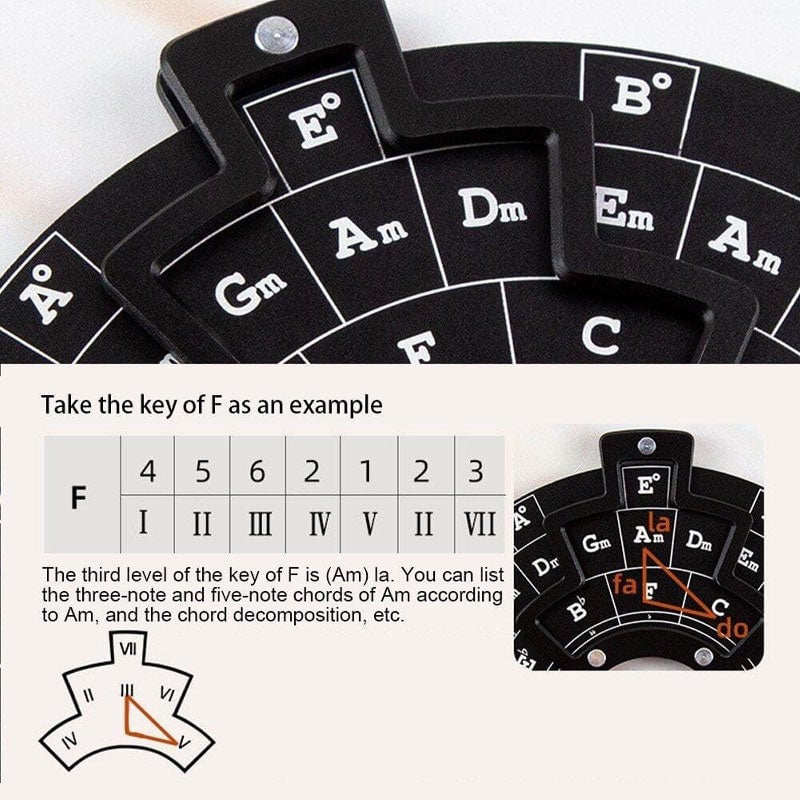 Guitar Music Theory Disk Circle of Fifths