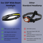 Wide Beam Headlight - Bright 350 Lumens with Motion Sensor for Clarity