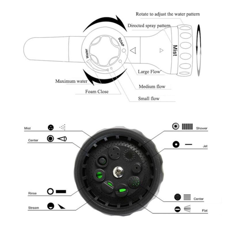 Multi-Purpose Hose Spray Nozzle