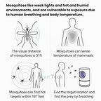 UV Light Insect Trap - Indoor/Outdoor Mosquito & Fly Killer for Effective Pest Control Solutions