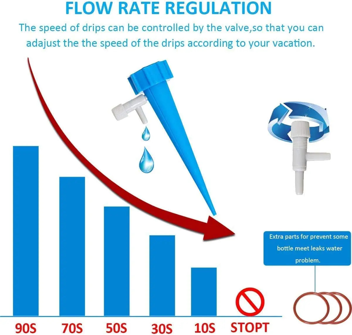 10+5 | Automatic Irrigation System – Supplies Plants with Water for Weeks