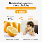 JuiciMaster – Effortlessly extract 99% more juice with every use