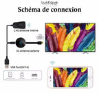 Wireless HDMI Display Adapter | MediaLink 1080P WiFi Screen Mirroring for Android, iOS, Windows & Mac