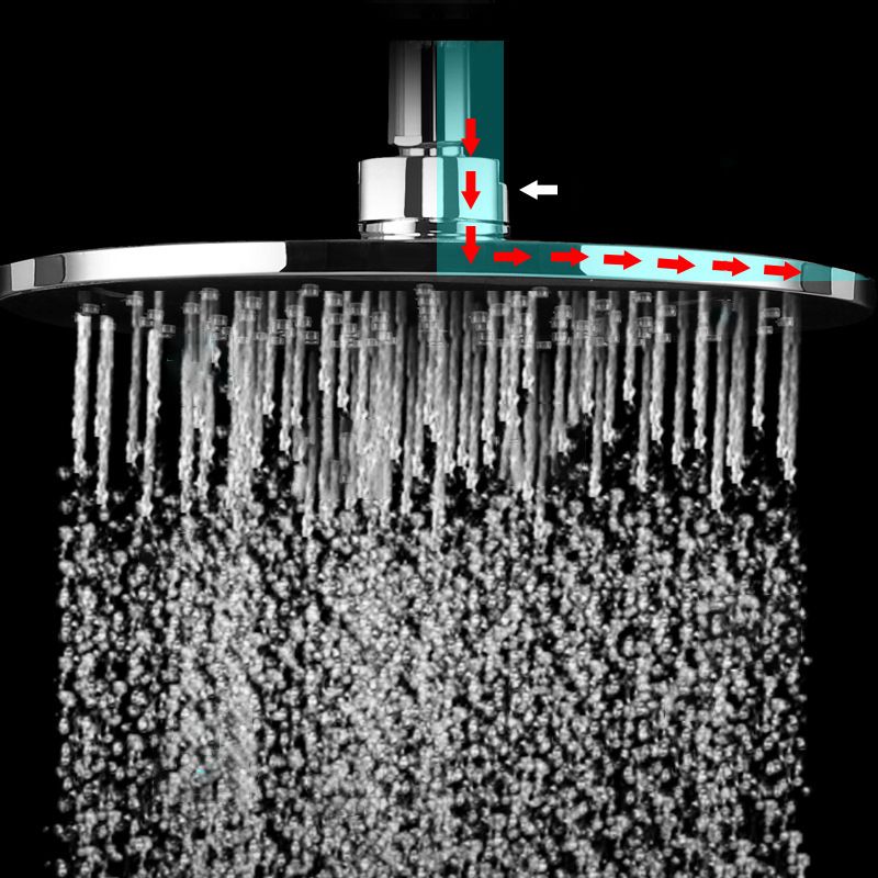 Contemporary Rainfall Shower Head Combo Round Single Spray Shower Combo