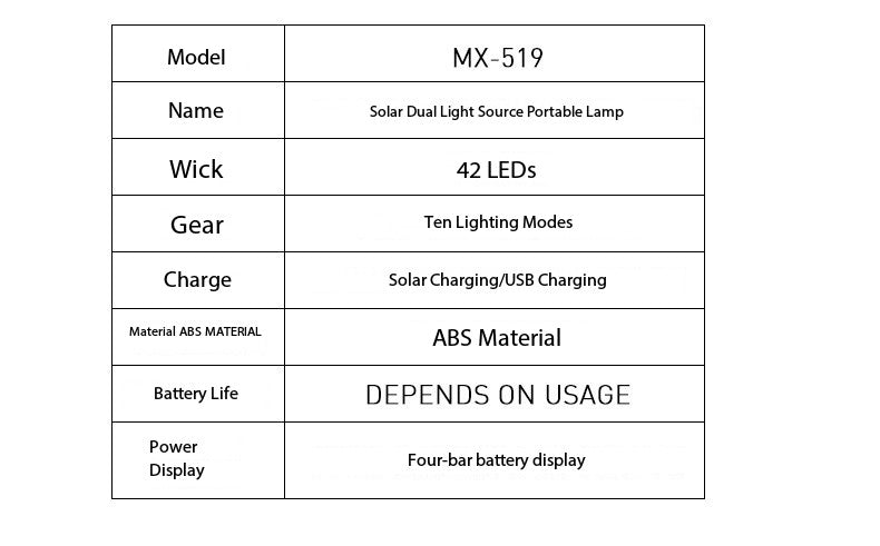 Outdoor Portable Emergency Camping Lamp