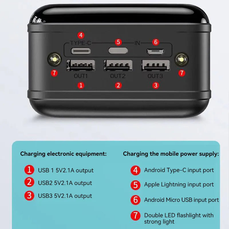50000mAh Large Capacity Power Bank Mobile Phone Super Fast Charger Mobile Power Supply Tablet Laptop External Power Supply