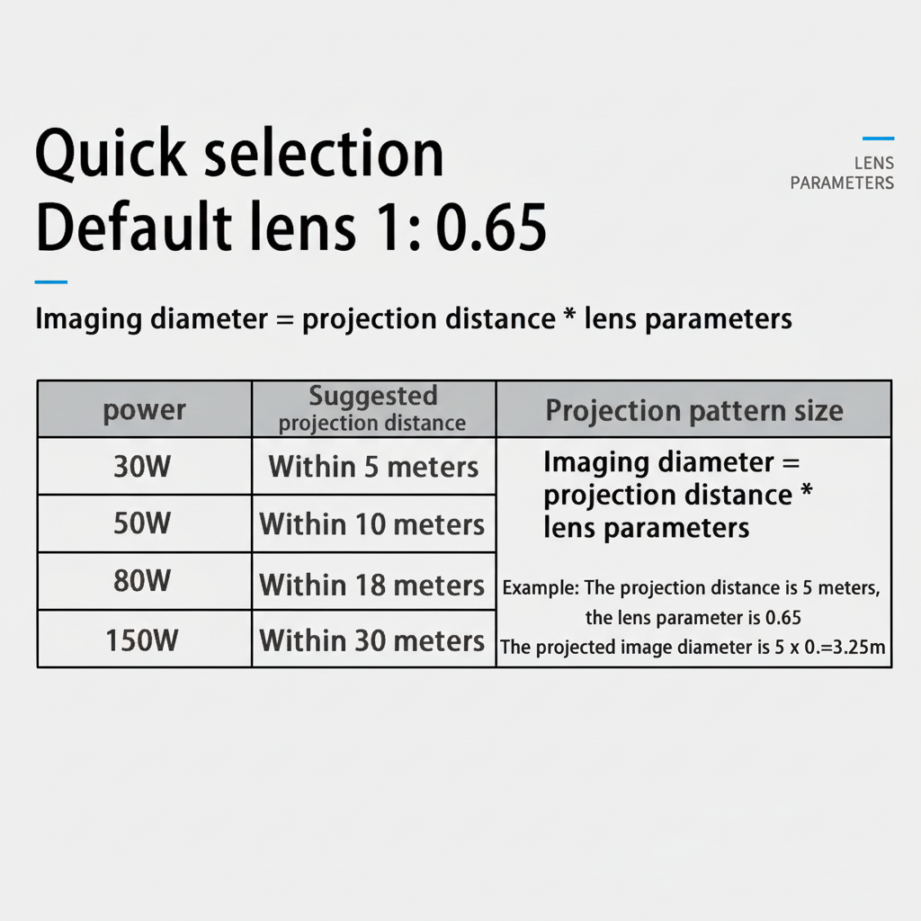 Dynamic Wave Effect Landscape Light Projector
