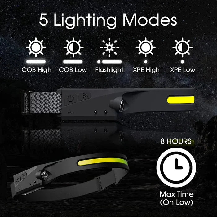 Wave Sensor Motion LED Spotlight