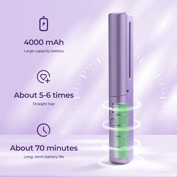 Rechargeable Mini Flat Iron