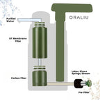 Portable Survival Water Filter – Filters 3000L, No Power Needed, Ideal for Camping & Emergencies