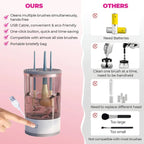 Makeup Brush Cleaner Machine | BrushPure Automatic Cleaning & Drying | Compact 16×9cm