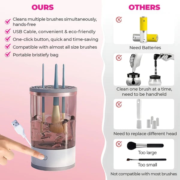 Makeup Brush Cleaner Machine | BrushPure Automatic Cleaning & Drying | Compact 16×9cm