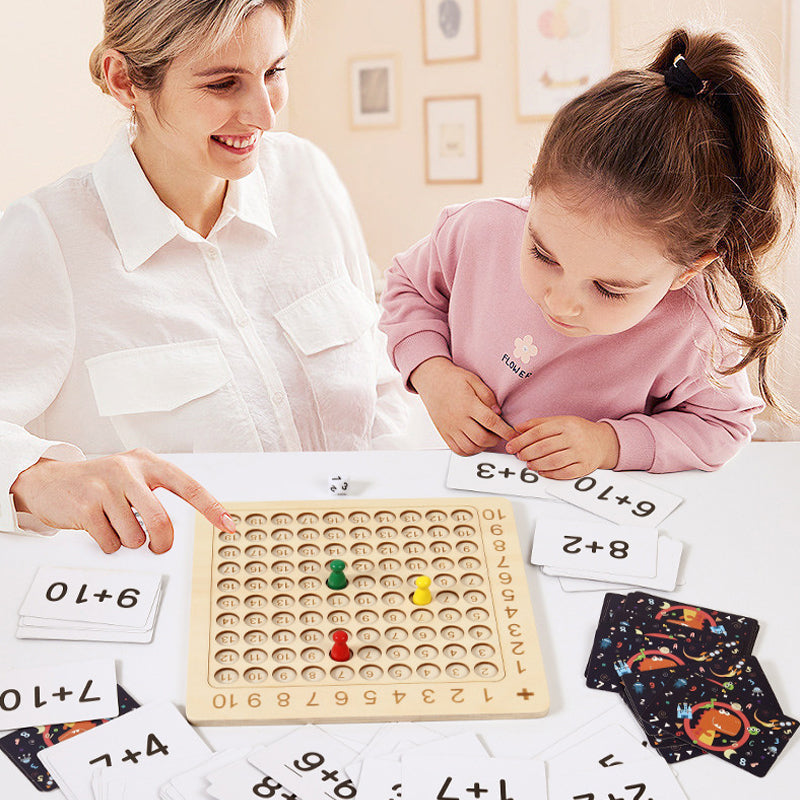 Multiplication table