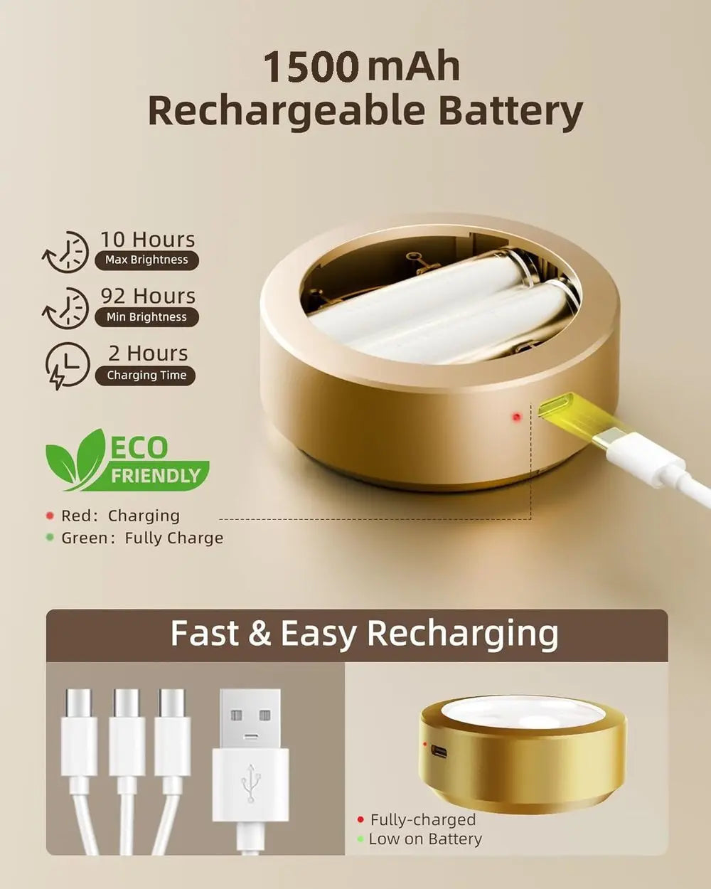 Magnetic LED Picture Light – Cordless, Dimmable & Rechargeable
