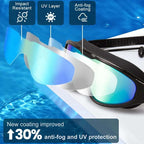 Wide-Angle Swimming Goggles with Anti-Fog Effect
