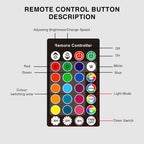 Remote Control Colorful Electronic Candle