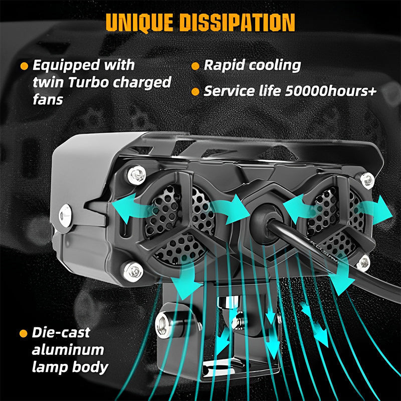 Motorcycle Ride LED Auxiliary Light