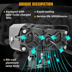 Motorcycle Ride LED Auxiliary Light