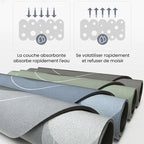 Super absorbent doormat