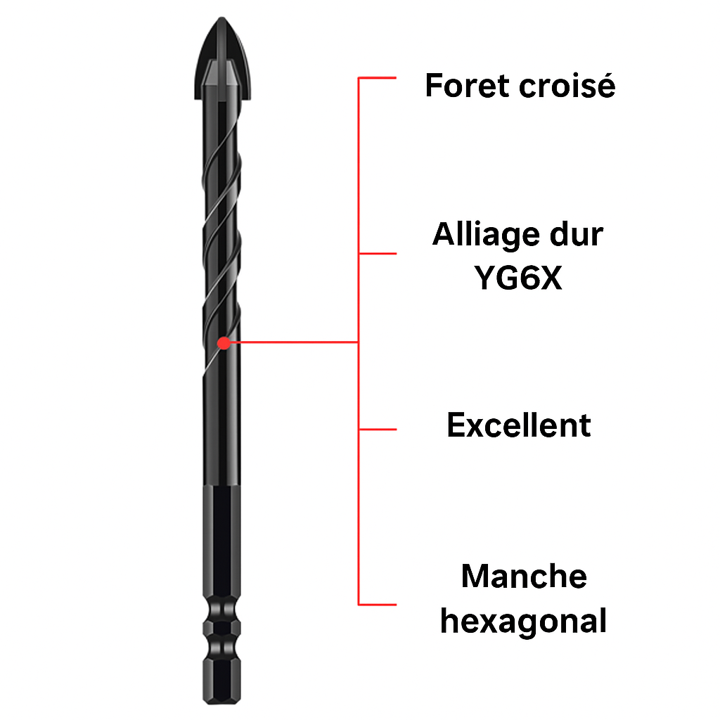 MaxBore | Precise perforations, easier work