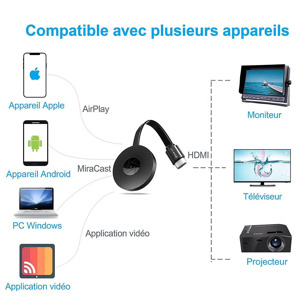 TéléLink | Transform Your Living Room Into a Cinema