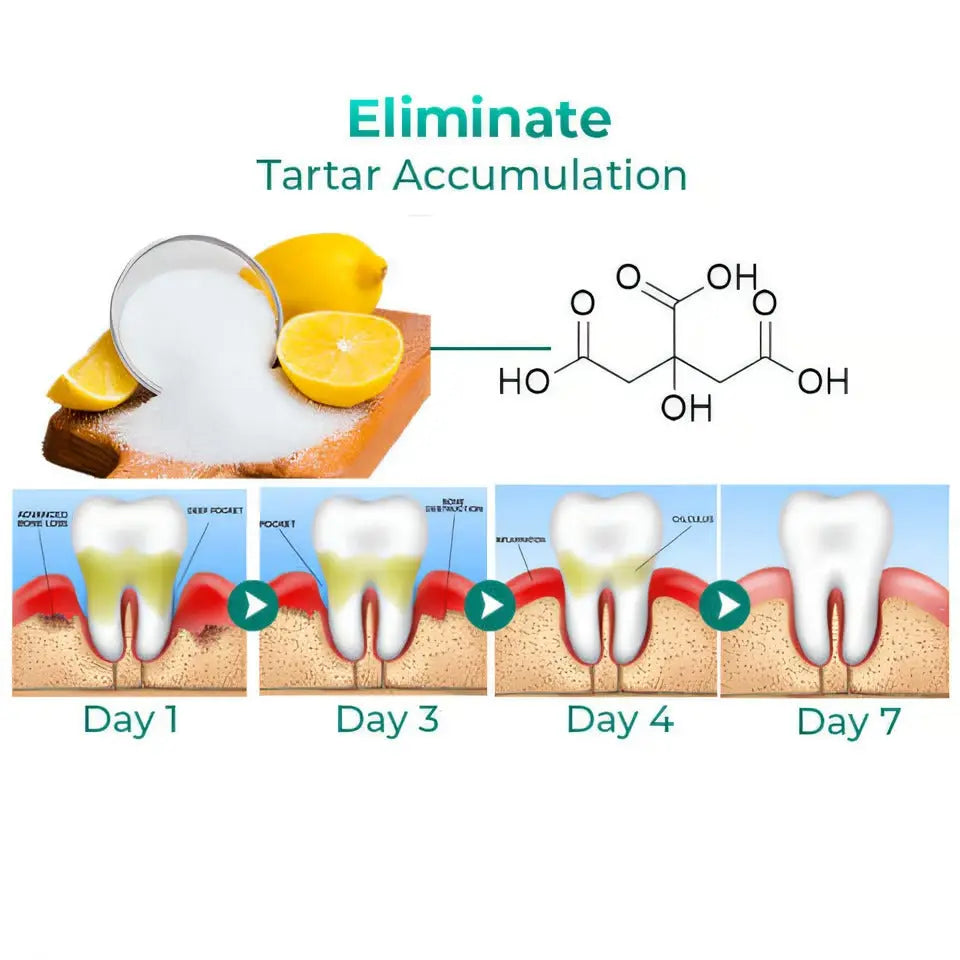 Oral Restoration Gel for Pets