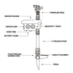 Solar Powered Motion Activated Sprinkler for Deer and Garden Pest Deterrent