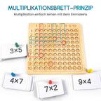 Multiplication teaching materials for early childhood education