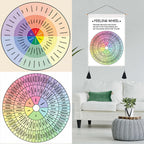 Psychological Decorative Painting Wall Chart