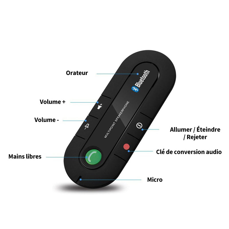 Freisprechsystem Bluetooth-Remote Control