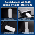 Wireless network card adapter for 4G LTE router