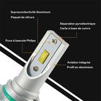 Super bright LED car lamps