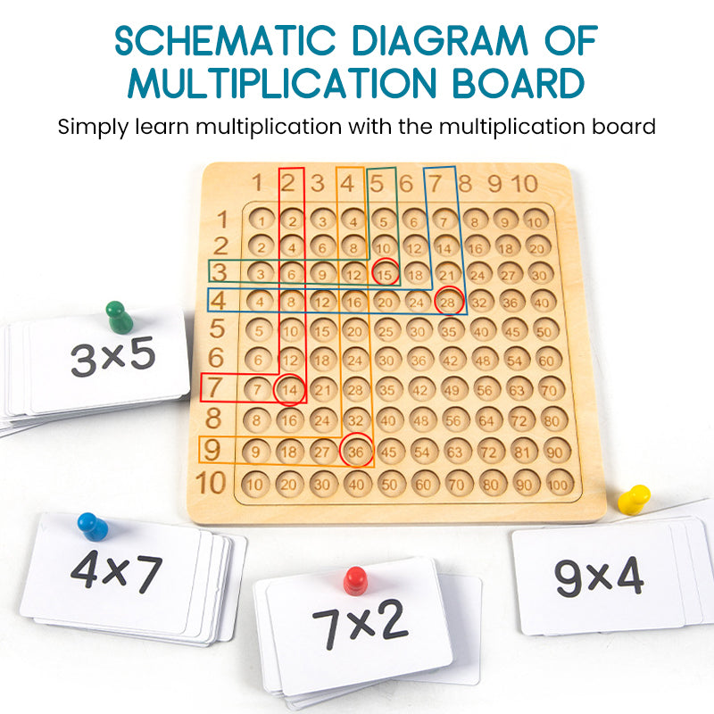 Multiplication table