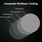 Rainproof film for car mirrors