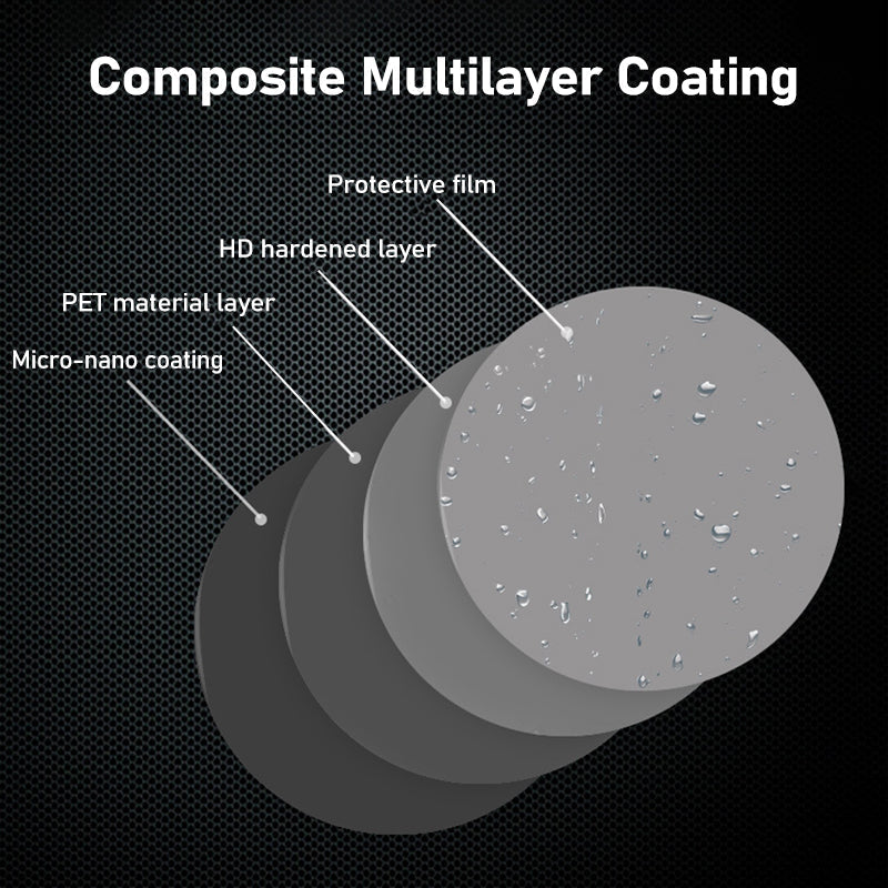 Rainproof film for car mirrors