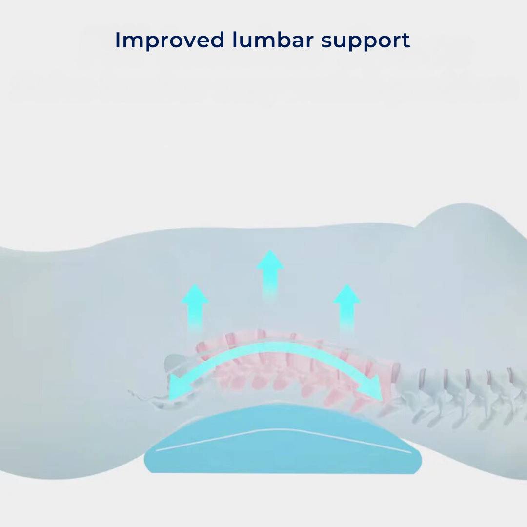 SleepAlign Lumbar Support Pillow for Sleeping | Relieves Back Pain - Improves Spinal Alignment - Comfortable Pillow for Back Pain Relief