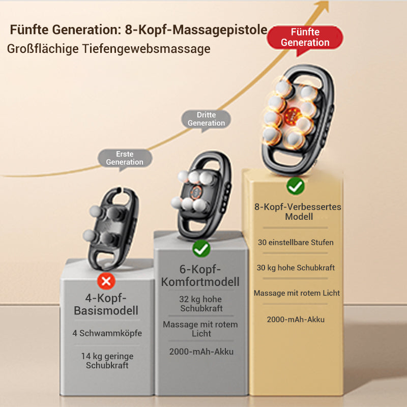 ReliefPro Targeted Muscle Release