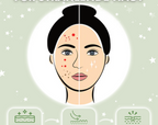 LuxéDerm Anti-Aging Serum | For a wrinkle-free, radiantly beautiful skin