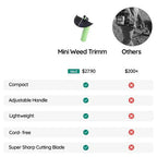 Weed Wacker Cordless Mini Weed Trimmer