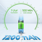 SmoothFoot – Achieve silky smooth feet in just a few minutes