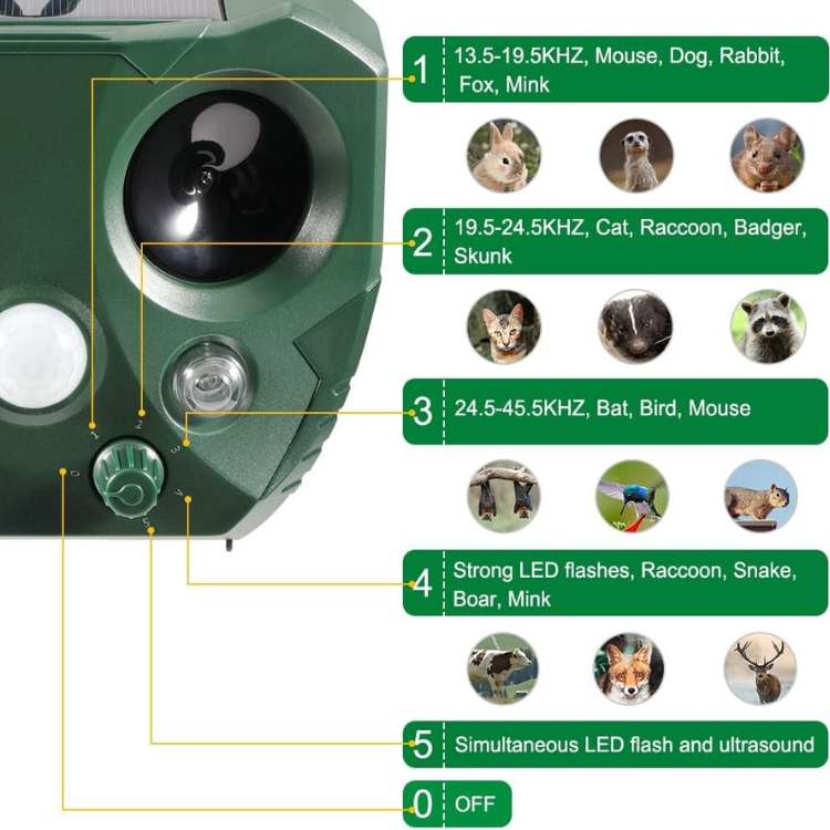 Ultrasonic Bird & Pest Repeller Device - Effective Pest Control for Gardens, Yards & Outdoor Spaces