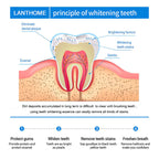 Tooth Whitening Pens