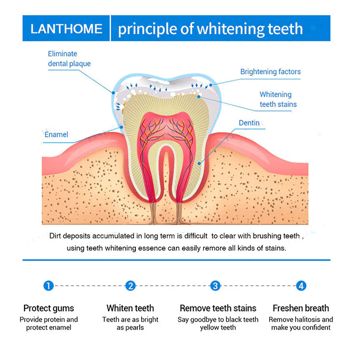 Tooth Whitening Pens