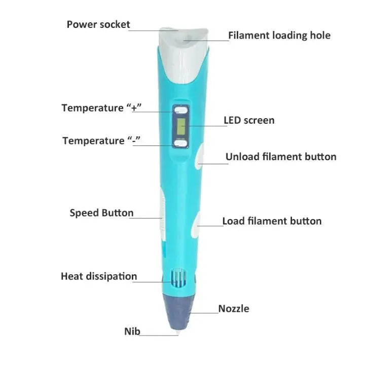 3D Pen for Kids & Adults for Creative Drawing